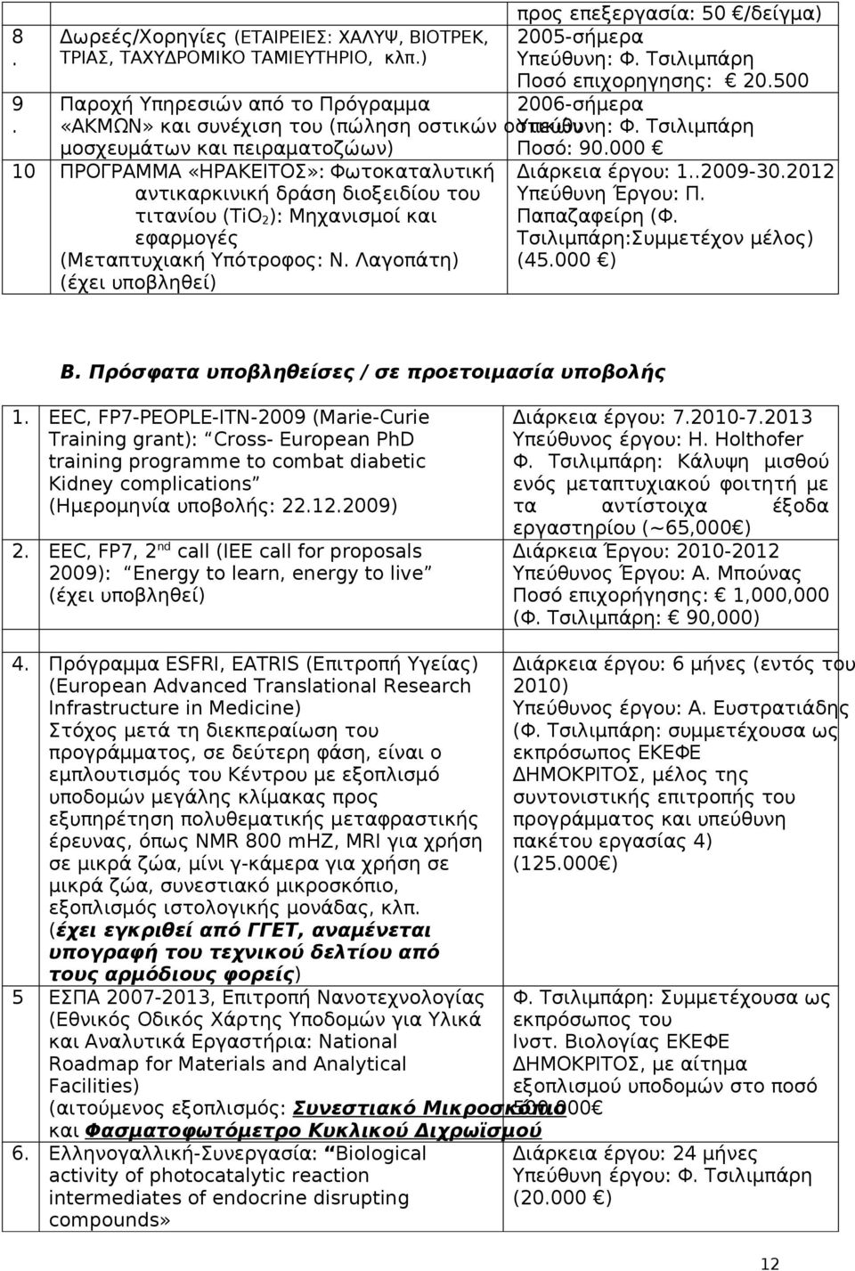 000 ΠΡΟΓΡΑΜΜΑ «ΗΡΑΚΕΙΤΟΣ»: Φωτοκαταλυτική Διάρκεια έργου: 1..2009-30.2012 αντικαρκινική δράση διοξειδίου του Υπεύθυνη Έργου: Π. τιτανίου (TiO2): Μηχανισμοί και Παπαζαφείρη (Φ.