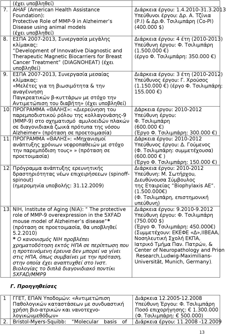 Development of Innovative Diagnostic and Therapeutic Magnetic Biocarriers for Breast Cancer Treatment (DIAGNOHEAT) (έχει υποβληθεί) ΕΣΠΑ 2007-2013, Συνεργασία μεσαίας κλίμακας: «Μελέτες για τη