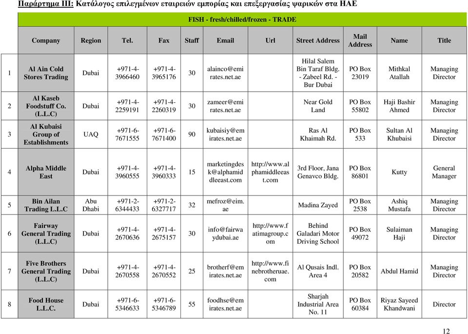 - Bur 23019 Mithkal Atallah 2 Al Kaseb Foodstuff Co. (L.L.C) 2259191 2260319 30 zameer@emi rates.net.