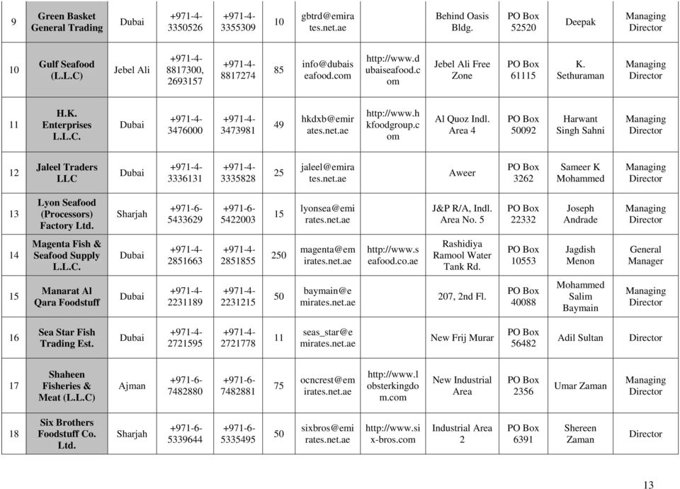 Area 4 50092 Harwant Singh Sahni 12 Jaleel Traders LLC 3336131 3335828 25 jaleel@emira tes.net.ae Aweer 3262 Sameer K Mohammed 13 Lyon Seafood (Processors) Factory Ltd.