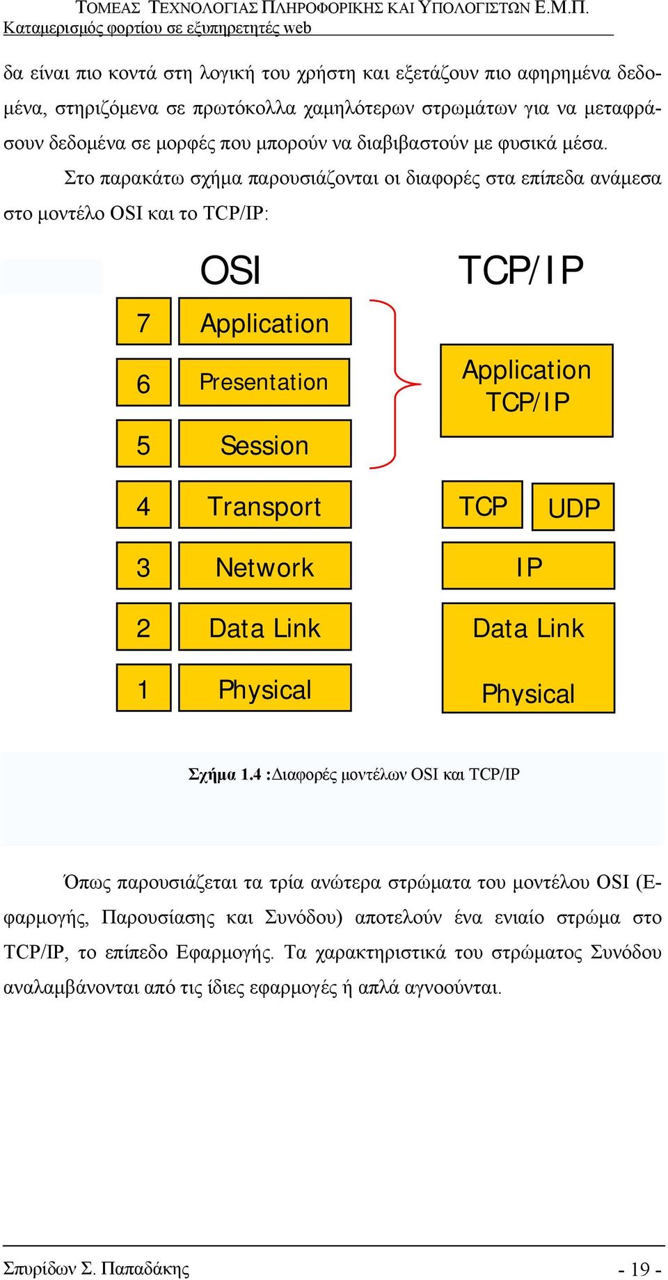 Στο παρακάτω σχήμα παρουσιάζονται οι διαφορές στα επίπεδα ανάμεσα στο μοντέλο OSI και το TCP/IP: 7 6 5 OSI Application Presentation Session TCP/IP Application TCP/IP 4 Transport TCP UDP 3 2 1
