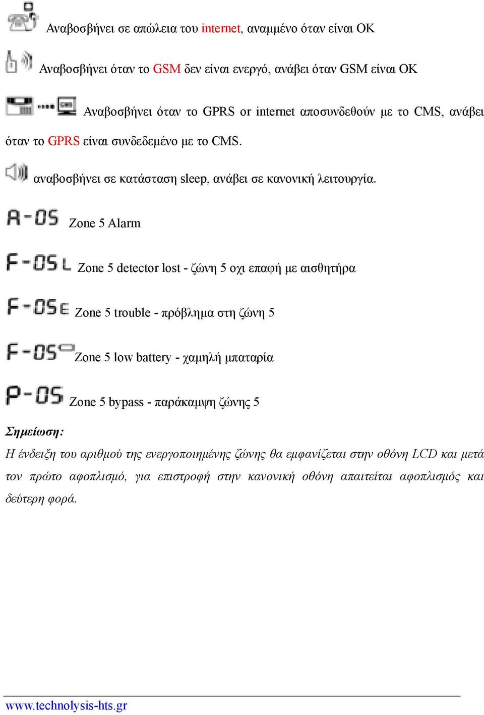 Zone 5 Alarm Zone 5 detector lost - ζώνη 5 οχι επαφή με αισθητήρα Zone 5 trouble - πρόβλημα στη ζώνη 5 Zone 5 low battery - χαμηλή μπαταρία Zone 5 bypass - παράκαμψη