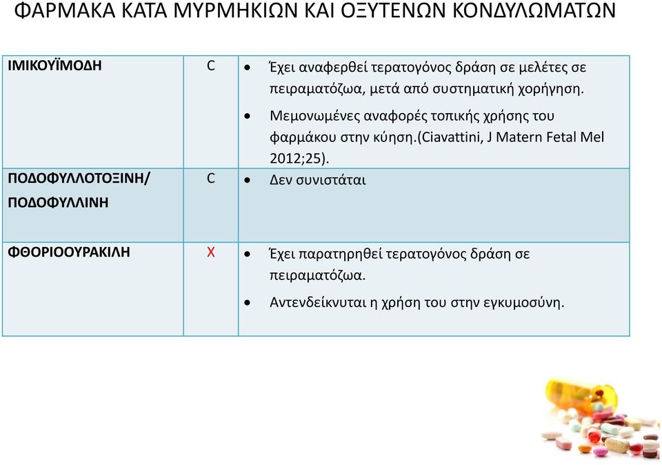 ΠΟΔΟΦΥΛΛΟΤΟΞΙΝΗ/ ΠΟΔΟΦΥΛΛΙΝΗ Μεμονωμένες αναφορές τοπικής χρήσης του φαρμάκου στην κύηση.