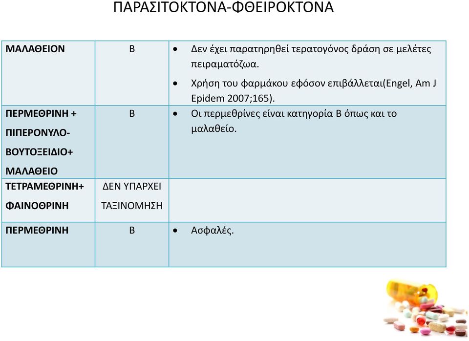ΠΕΡΜΕΘΡΙΝΗ + ΠΙΠΕΡΟΝΥΛΟ- ΒΟΥΤΟΞΕΙΔΙΟ+ ΜΑΛΑΘΕΙΟ ΤΕΤΡΑΜΕΘΡΙΝΗ+ ΦΑΙΝΟΘΡΙΝΗ Χρήση του