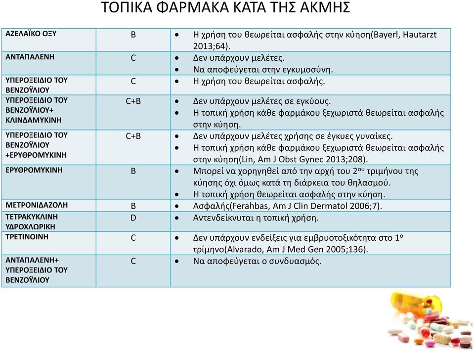 ΒΕΝΖΟΫΛΙΟΥ+ Η τοπική χρήση κάθε φαρμάκου ξεχωριστά θεωρείται ασφαλής ΚΛΙΝΔΑΜΥΚΙΝΗ στην κύηση. ΥΠΕΡΟΞΕΙΔΙΟ ΤΟΥ + Δεν υπάρχουν μελέτες χρήσης σε έγκυες γυναίκες.