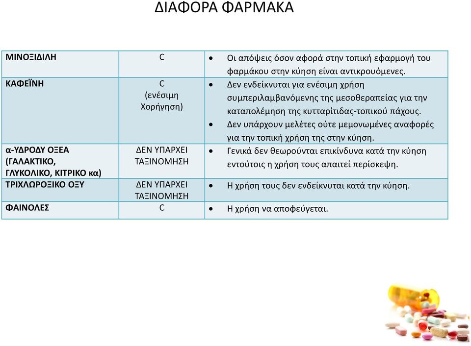 Δεν υπάρχουν μελέτες ούτε μεμονωμένες αναφορές α-υδροδυ ΟΞΕΑ (ΓΑΛΑΚΤΙΚΟ, ΓΛΥΚΟΛΙΚΟ, ΚΙΤΡΙΚΟ κα) ΤΡΙΧΛΩΡΟΞΙΚΟ ΟΞΥ ΔΕΝ ΥΠΑΡΧΕΙ για την τοπική χρήση της