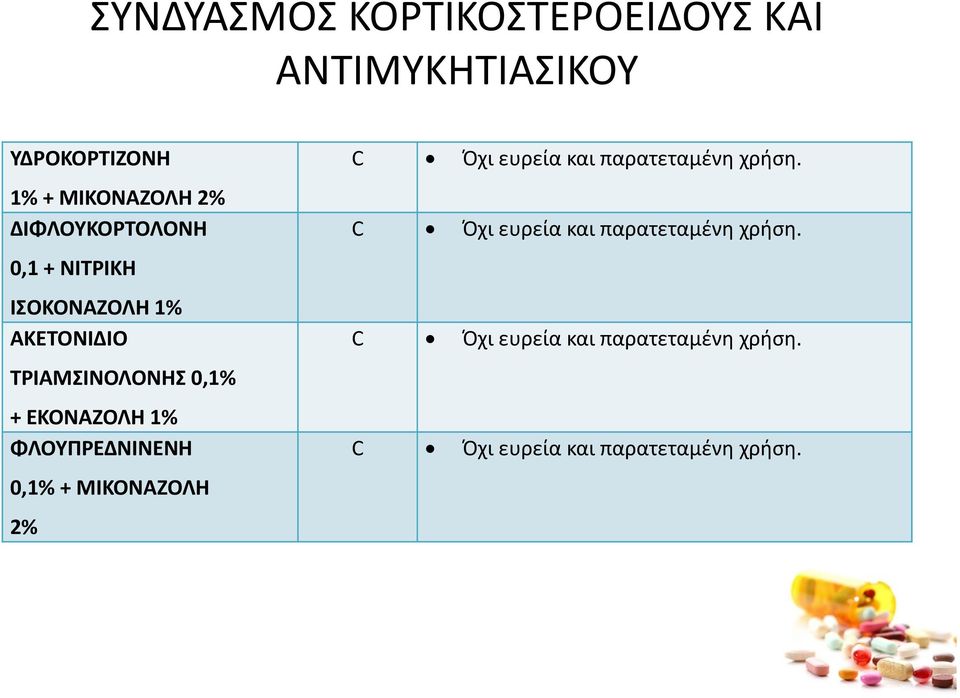 1% ΦΛΟΥΠΡΕΔΝΙΝΕΝΗ 0,1% + ΜΙΚΟΝΑΖΟΛΗ 2% Όχι ευρεία και παρατεταμένη χρήση.