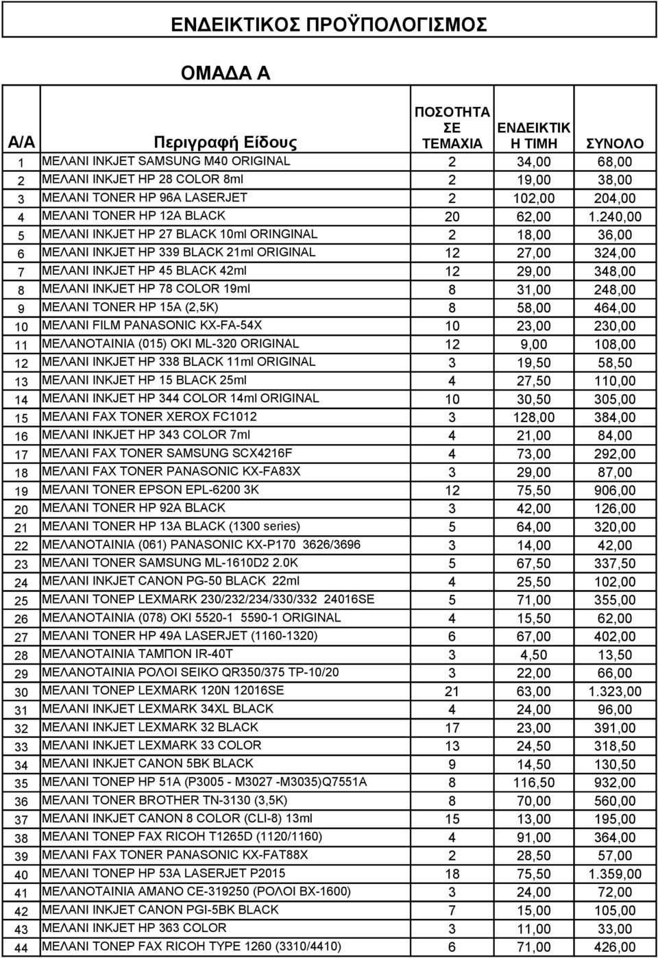 240,00 5 MEΛANI INKJET HP 27 BLACK 10ml ORINGINAL 2 18,00 36,00 6 MEΛANI INKJET HP 339 BLACK 21ml ORIGINAL 12 27,00 324,00 7 MEΛANI INKJET HP 45 BLACK 42ml 12 29,00 348,00 8 MEΛANI INKJET HP 78 COLOR