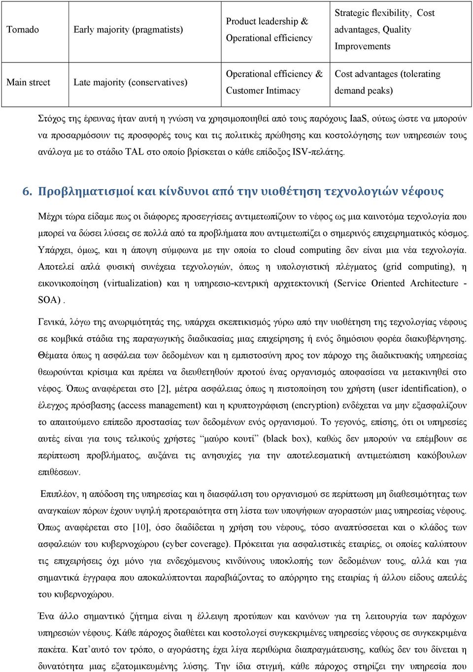 προσφορές τους και τις πολιτικές πρώθησης και κοστολόγησης των υπηρεσιών τους ανάλογα με το στάδιο TAL στο οποίο βρίσκεται ο κάθε επίδοξος ISV-πελάτης. 6.