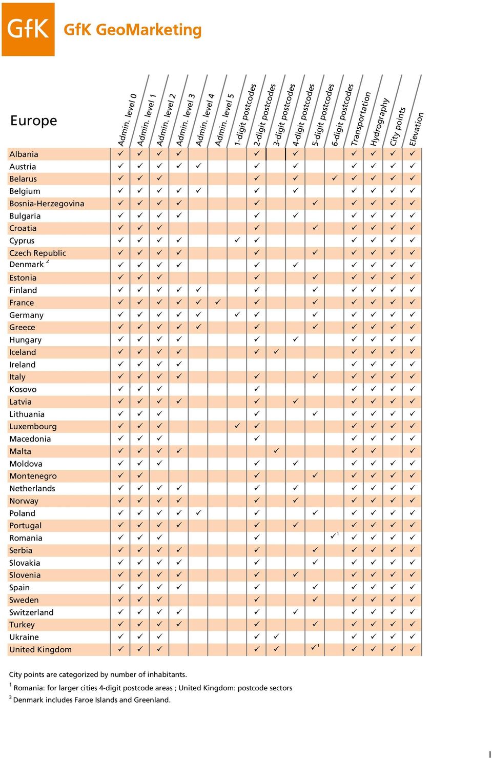 Latvia Lithuania Luxembourg Macedonia Malta Moldova Montenegro Netherlands Norway Poland Portugal Romania 1 Serbia Slovakia Slovenia Spain Sweden Switzerland Turkey Ukraine United Kingdom 1 2-digit