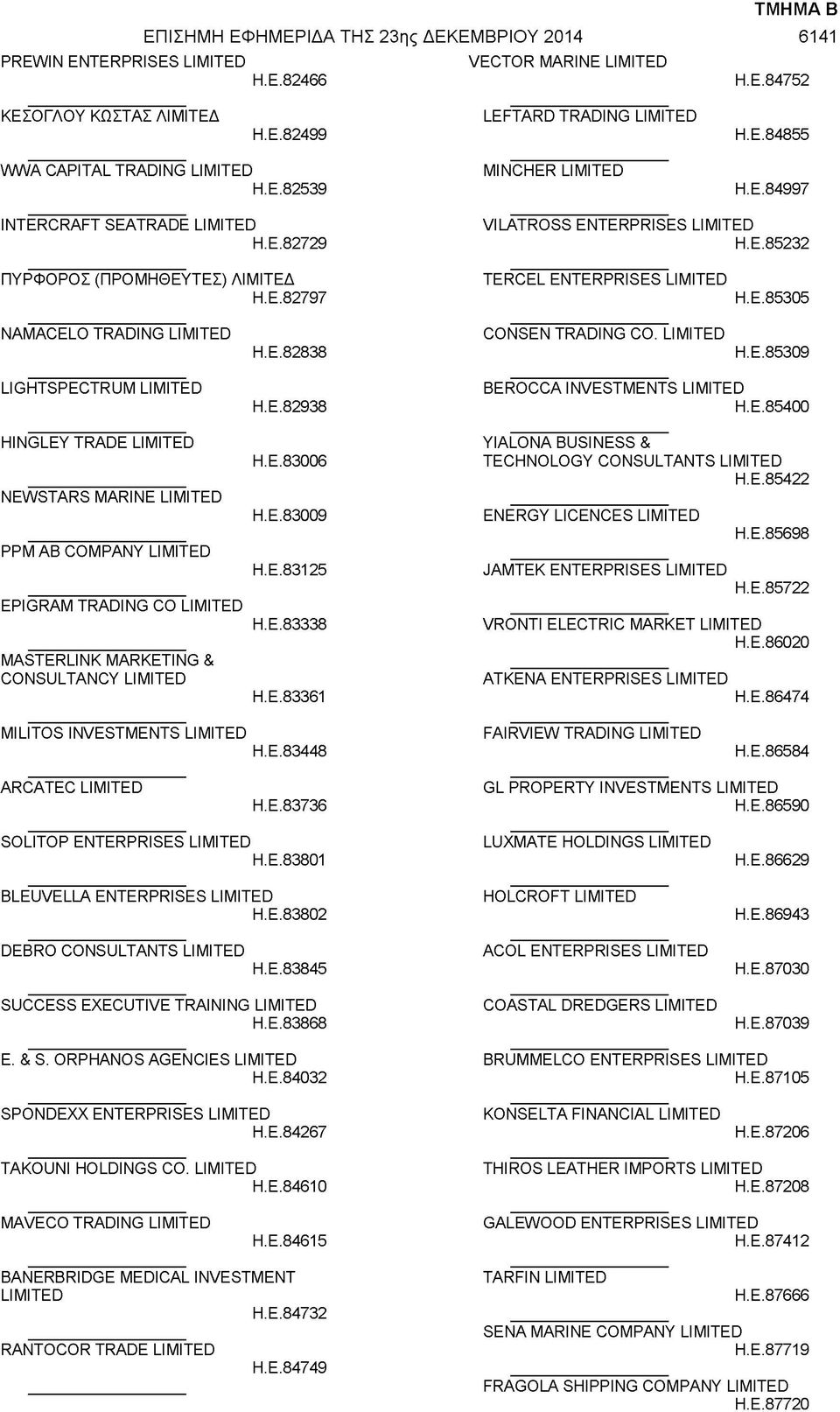 E.85305 NAMACELO TRADING LIMITED H.E.82838 CONSEN TRADING CO. LIMITED H.E.85309 LIGHTSPECTRUM LIMITED HINGLEY TRADE LIMITED NEWSTARS MARINE LIMITED PPM AB COMPANY LIMITED EPIGRAM TRADING CO LIMITED MASTERLINK MARKETING & CONSULTANCY LIMITED H.