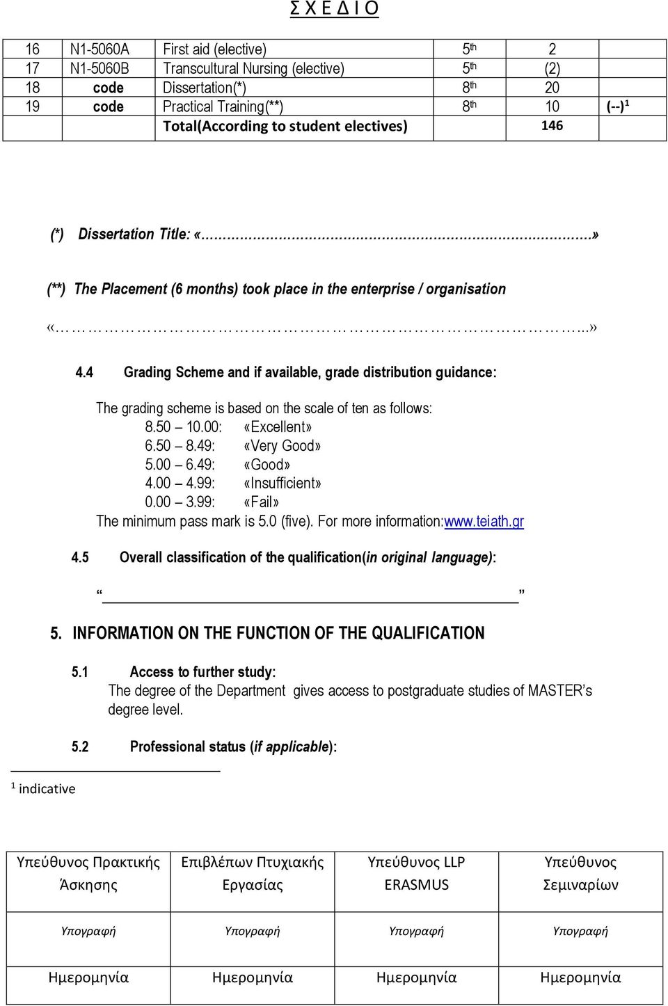 4 Grading Scheme and if available, grade distribution guidance: The grading scheme is based on the scale of ten as follows: 8.50 10.00: «Excellent» 6.50 8.49: «Very Good» 5.00 6.49: «Good» 4.00 4.