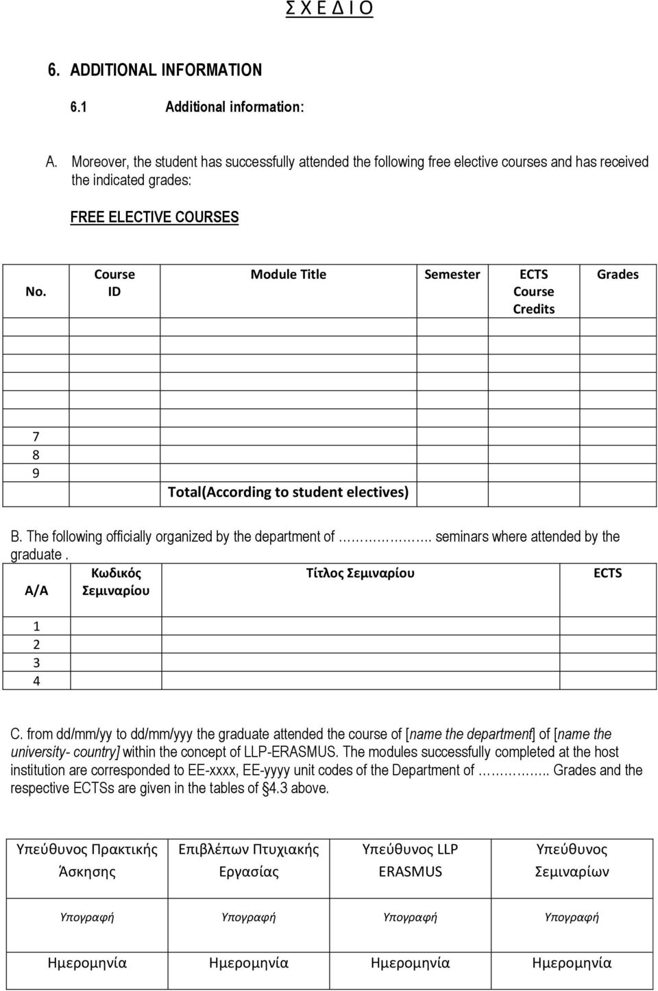 ID Module Title Semester ECTS Credits Grades 7 8 9 Total(According to student electives) Β. The following officially organized by the department of. seminars where attended by the graduate.