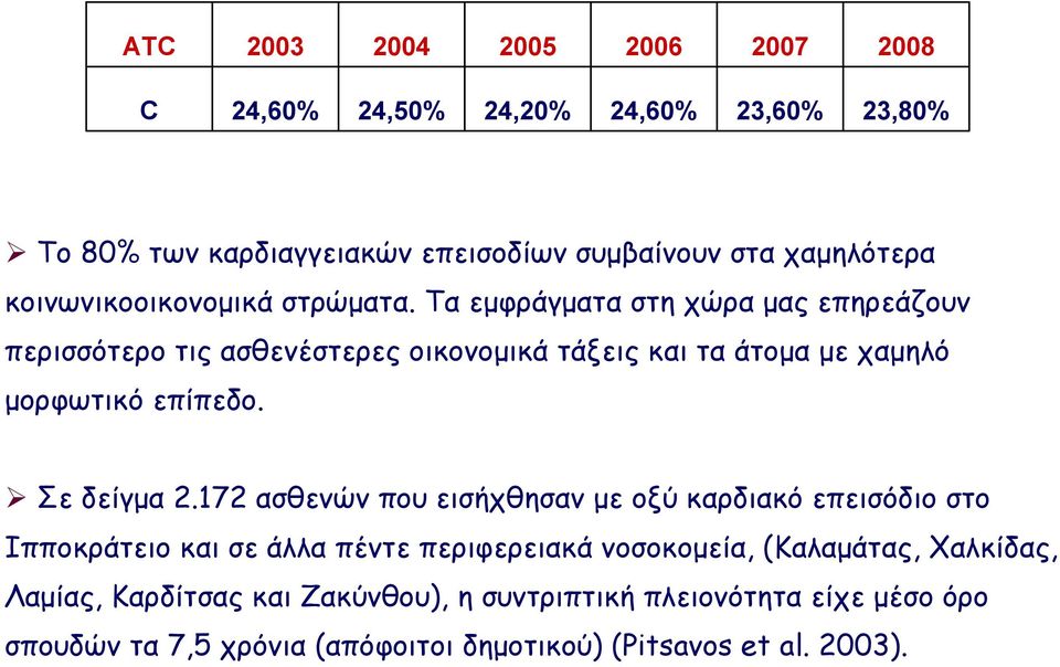 Τα εμφράγματα στη χώρα μας επηρεάζουν περισσότερο τις ασθενέστερες οικονομικά τάξεις και τα άτομα με χαμηλό μορφωτικό επίπεδο. Σε δείγμα 2.