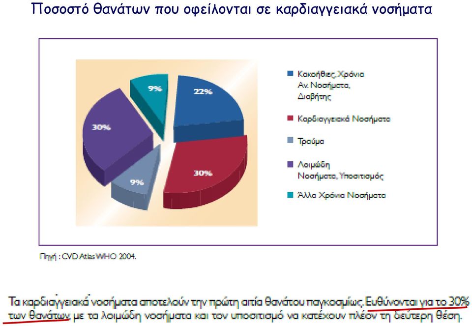 οφείλονται σε