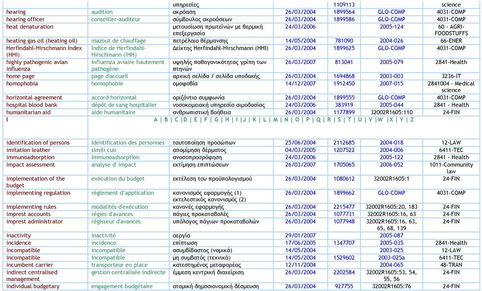 66-ENER Herfindahl-Hirschmann Index Indice de Herfindahl- είκτης Herfindahl-Hirschmann (HHI) 26/03/2004 1899625 GLO-COMP 4031-COMP (HHI) Hirschmann (IHH) highly pathogenic avian influenza aviaire