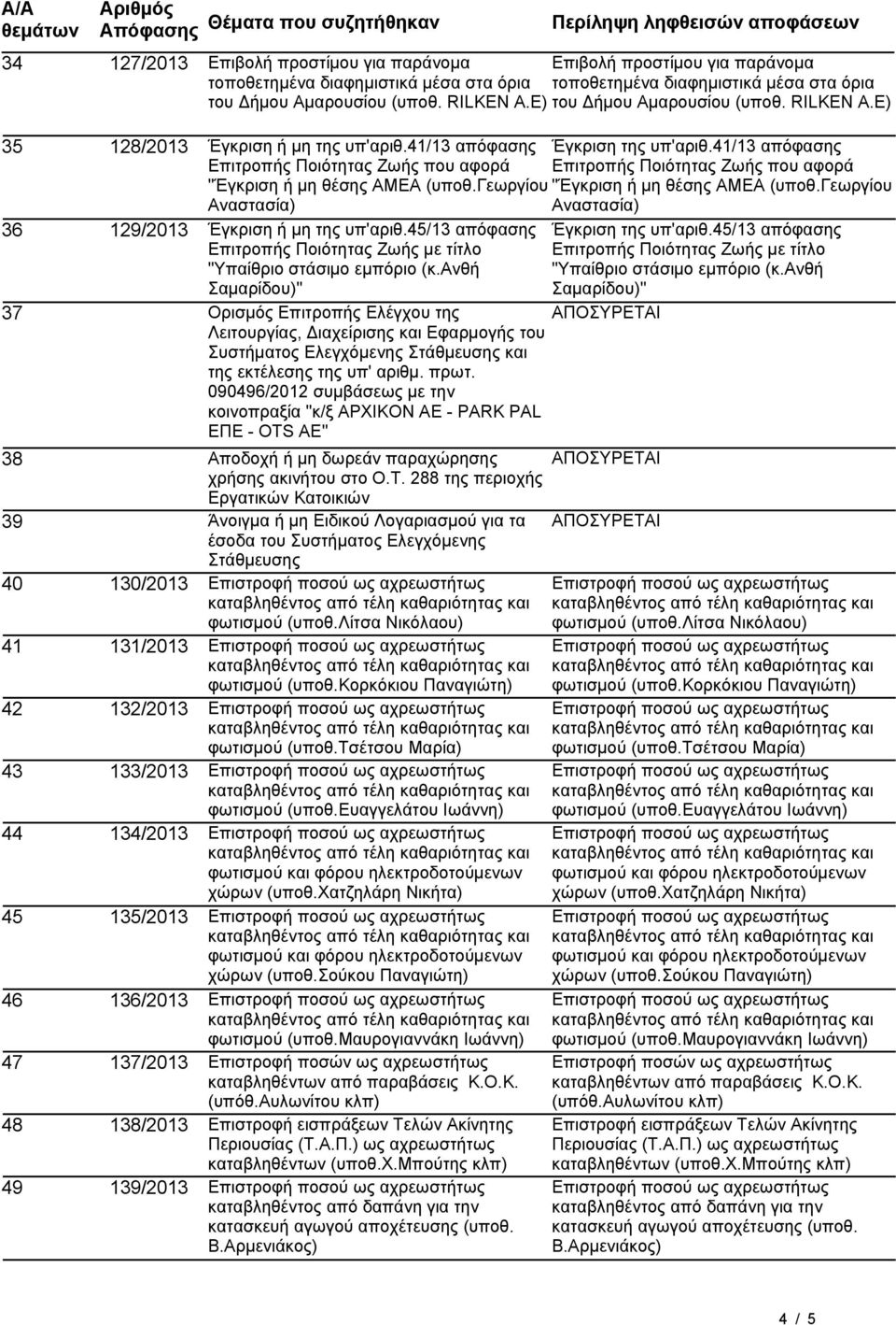 45/13 απόφασης Επιτροπής Ποιότητας Ζωής με τίτλο Έγκριση της υπ'αριθ.45/13 απόφασης Επιτροπής Ποιότητας Ζωής με τίτλο "Υπαίθριο στάσιμο εμπόριο (κ.ανθή "Υπαίθριο στάσιμο εμπόριο (κ.