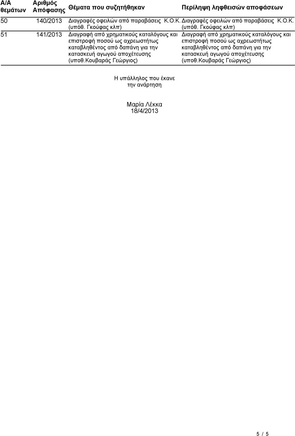 Γκούφας κλπ) 51 141/2013 Διαγραφή από χρηματικούς καταλόγους και Διαγραφή από χρηματικούς καταλόγους και