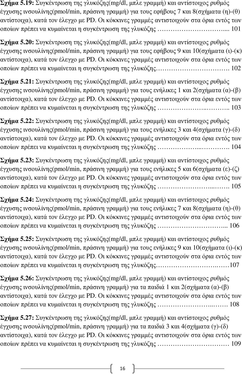 Οι κόκκινες γραµµές αντιστοιχούν στα όρια εντός των οποίων πρέπει να κυµαίνεται η συγκέντρωση της γλυκόζης.