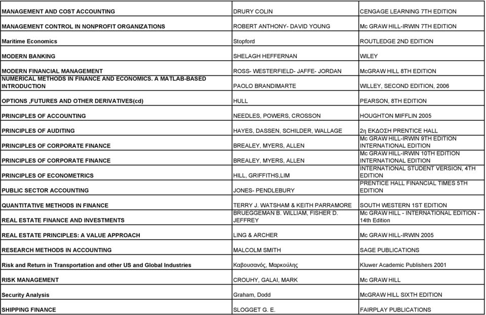 A MATLAB-BASED INTRODUCTION PAOLO BRANDIMARTE WILLEY, SECOND, 2006 OPTIONS,FUTURES AND OTHER DERIVATIVES(cd) HULL PEARSON, 8TH PRINCIPLES OF ACCOUNTING NEEDLES, POWERS, CROSSON HOUGHTON MIFFLIN 2005
