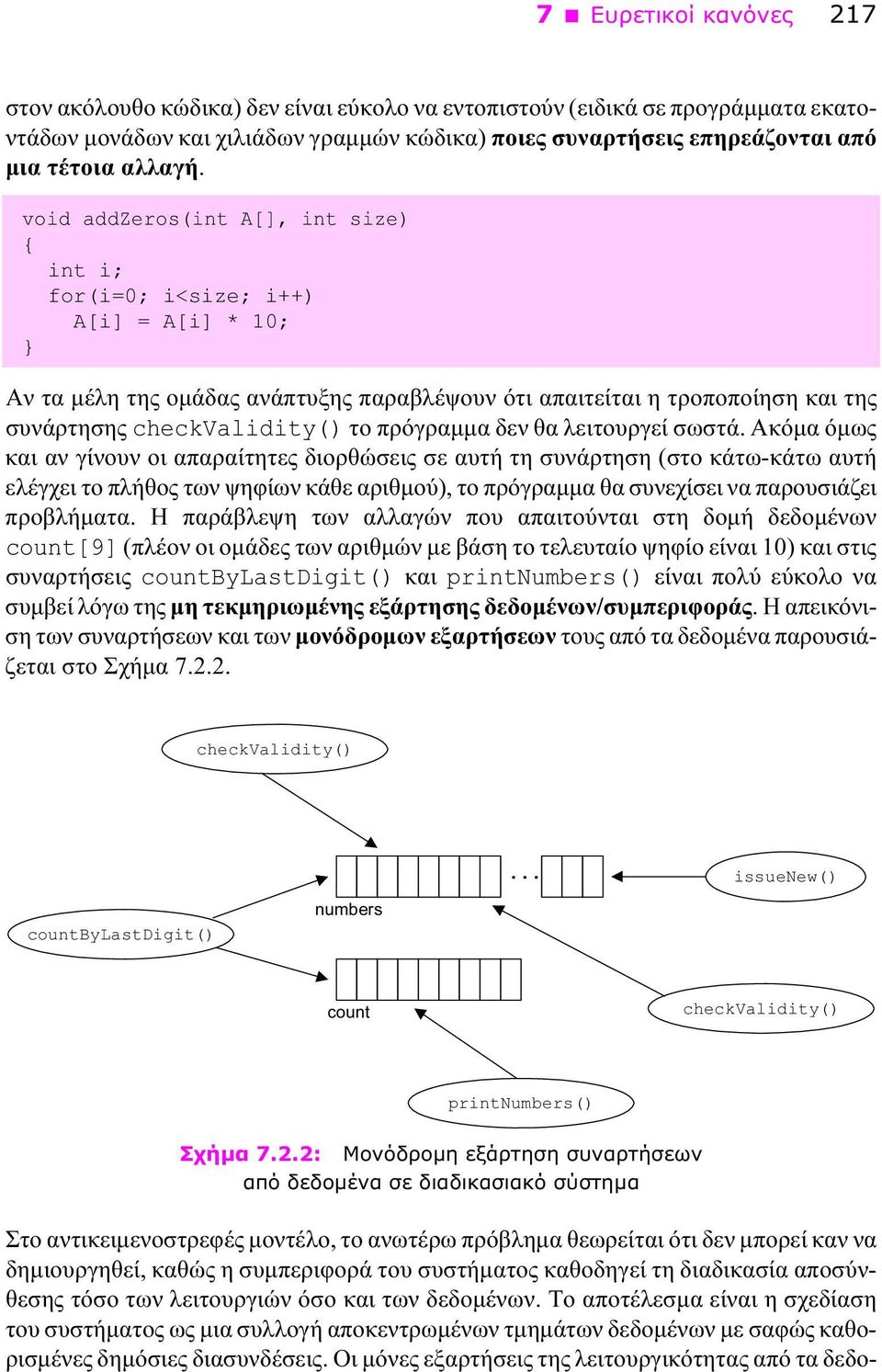 void addzeros(int A[], int size) { int i; for(i=0; i<size; i++) A[i] = A[i] * 10; Αν τα μέλη της ομάδας ανάπτυξης παραβλέψουν ότι απαιτείται η τροποποίηση και της συνάρτησης checkvalidity() το