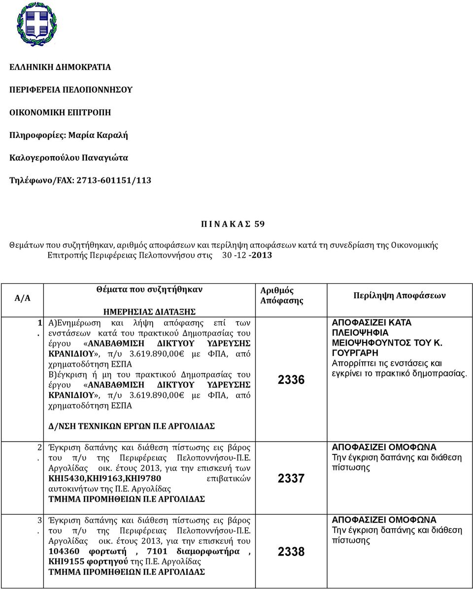 πρακτικού Δημοπρασίας του έργου «ΑΝΑΒΑΘΜΙΣΗ ΔΙΚΤΥΟΥ ΥΔΡΕΥΣΗΣ ΚΡΑΝΙΔΙΟΥ», π/υ 9890,00 με ΦΠΑ, από χρηματοδότηση ΕΣΠΑ Β)έγκριση ή μη του πρακτικού Δημοπρασίας του έργου «ΑΝΑΒΑΘΜΙΣΗ ΔΙΚΤΥΟΥ ΥΔΡΕΥΣΗΣ