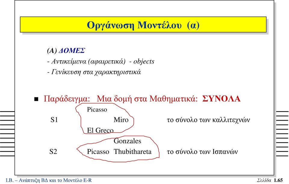 Picasso S1 Miro το σύνολο των καλλιτεχνών El Greco Gonzales S2 Picasso