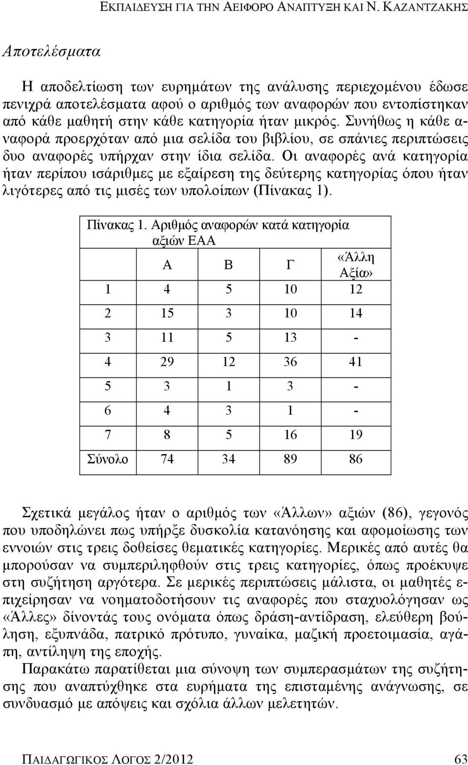 Συνήθως η κάθε α- ναφορά προερχόταν από μια σελίδα του βιβλίου, σε σπάνιες περιπτώσεις δυο αναφορές υπήρχαν στην ίδια σελίδα.