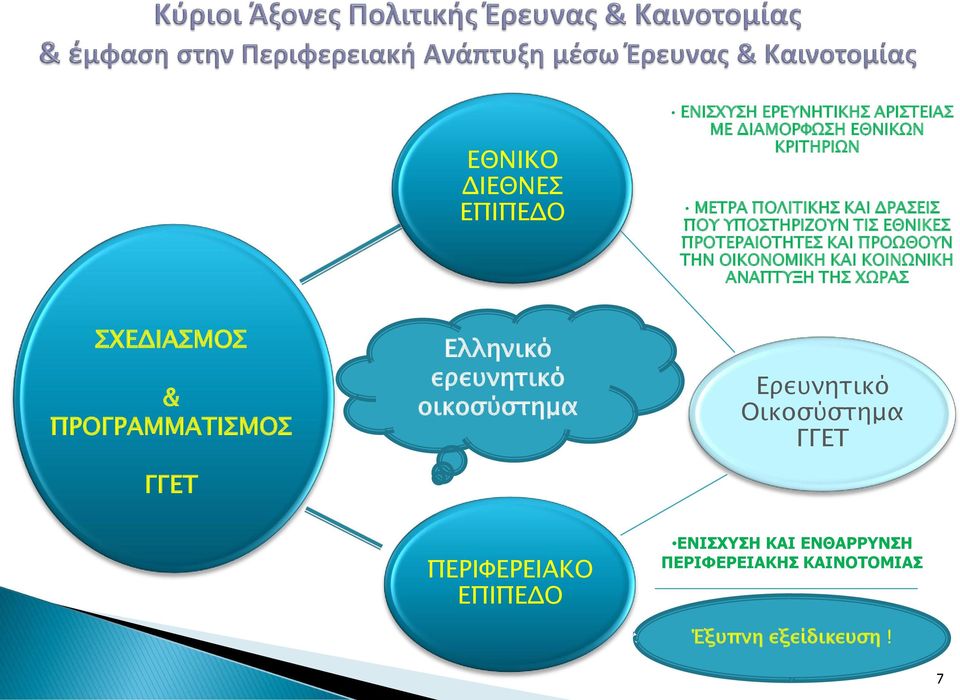 ΧΩΡΑΣ ΣΧΕΔΙΑΣΜΟΣ ΣΧΕΔΙΑΣΜΟΣ ΠΡΟΓΡΑΜΜΑΤΙΣΜΟΣ & ΠΡΟΓΡΑΜΜΑΤΙΣΜΟΣ ΓΓΕΤ ΓΓΕΤ Ελληνικό ερευνητικό οικοσύστημα