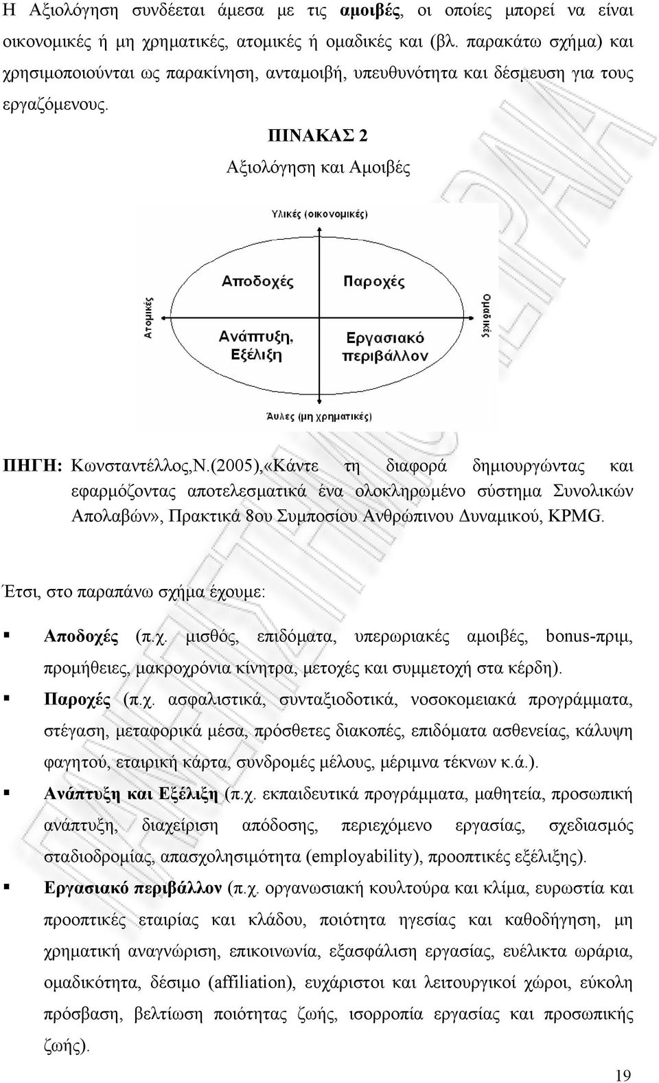 (2005),«Κάντε τη διαφορά δηµιουργώντας και εφαρµόζοντας αποτελεσµατικά ένα ολοκληρωµένο σύστηµα Συνολικών Απολαβών», Πρακτικά 8ου Συµποσίου Ανθρώπινου υναµικού, KPMG.