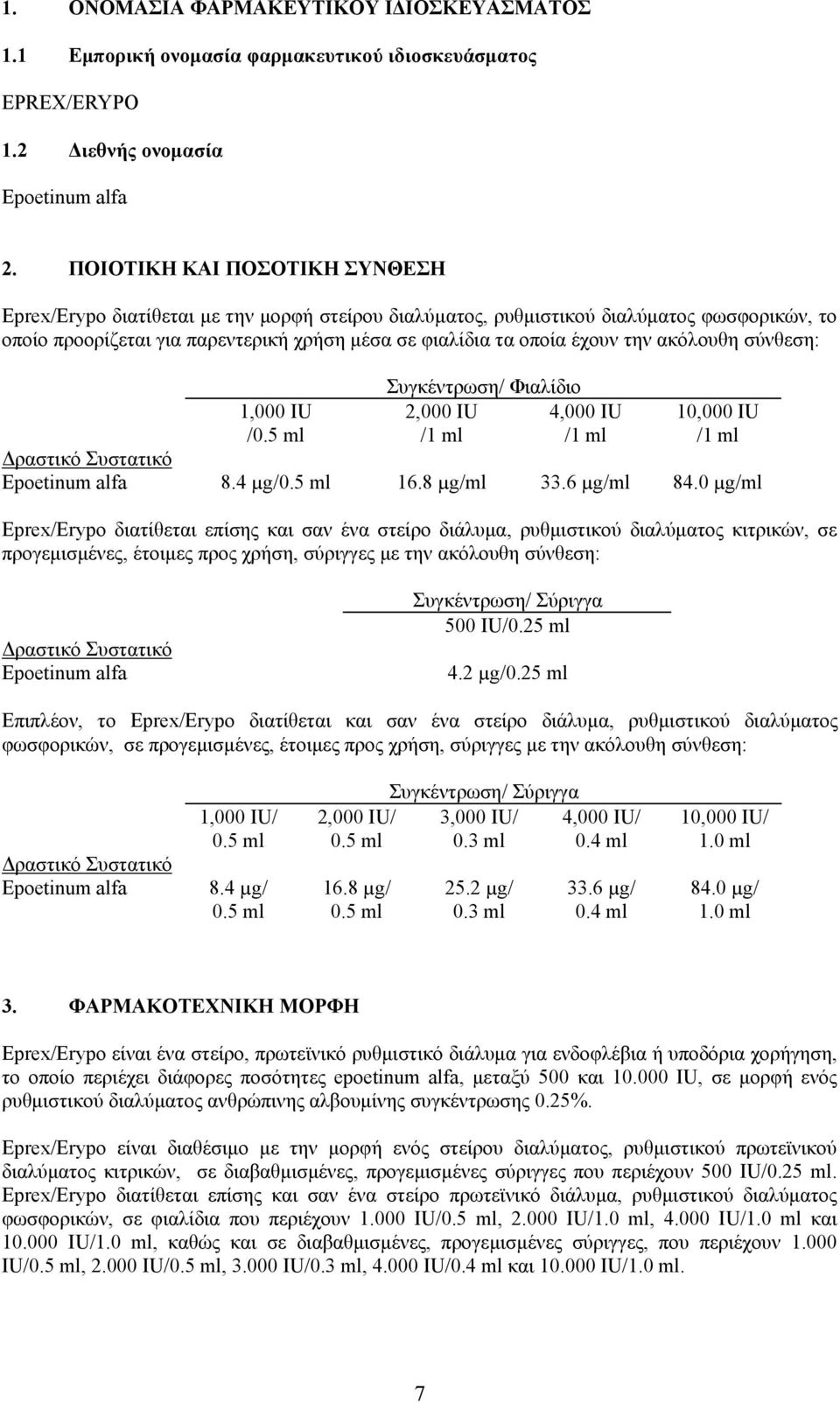 ακόλουθη σύνθεση: 1,000 IU /0.5 ml Συγκέντρωση/ Φιαλίδιο 2,000 IU /1 ml 4,000 IU /1 ml 10,000 IU /1 ml Δραστικό Συστατικό Epoetinum alfa 8.4 µg/0.5 ml 16.8 µg/ml 33.6 µg/ml 84.