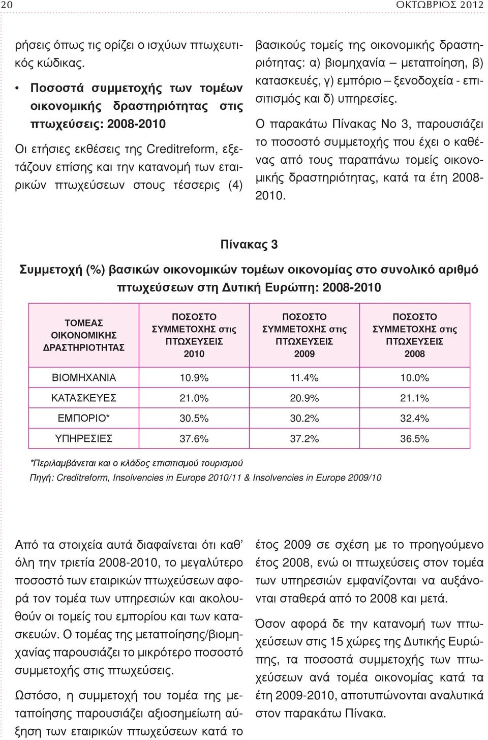 βασικούς τομείς της οικονομικής δραστηριότητας: α) βιομηχανία μεταποίηση, β) κατασκευές, γ) εμπόριο ξενοδοχεία - επισιτισμός και δ) υπηρεσίες.