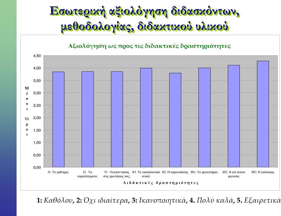 Το εκπαιδευτικό στις ερωτήσεις σας; υλικό; ΙΙ2. Η παρουσίαση; ΙΙΙ1. Το εργαστήριο; ΙΙΙ2. Η επί τόπου εργασία; ΙΙΙ3.