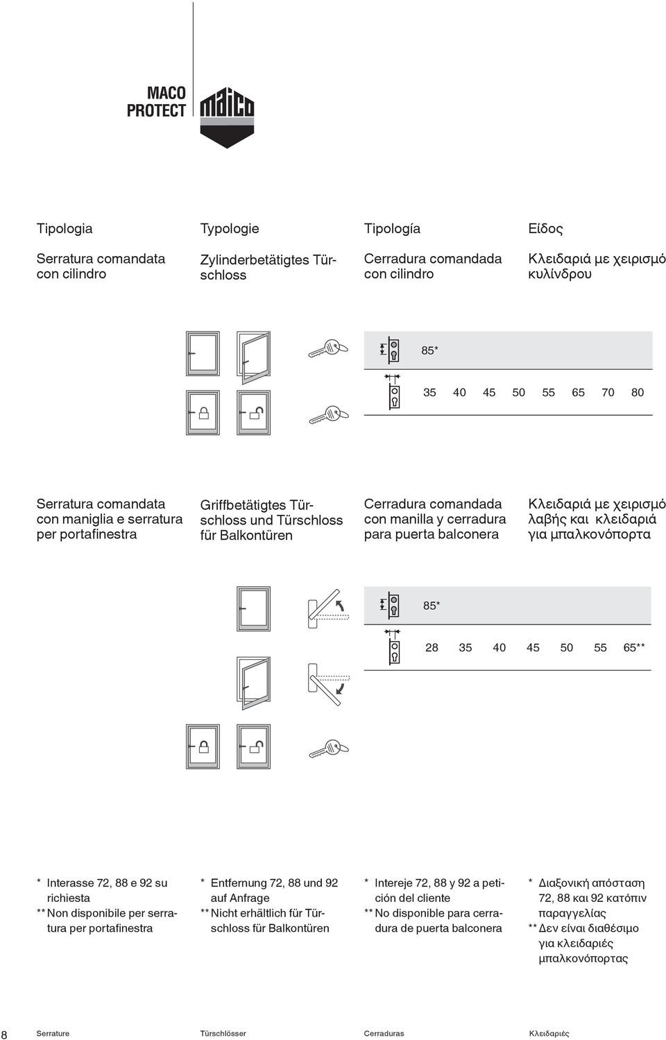 με χειρισμό λαβής και κλειδαριά για μπαλκονόπορτα 85* 28 35 40 45 50 55 65** * Interasse 72, 88 e 92 su richiesta ** Non disponibile per serratura per portafi nestra * Entfernung 72, 88 und 92 auf