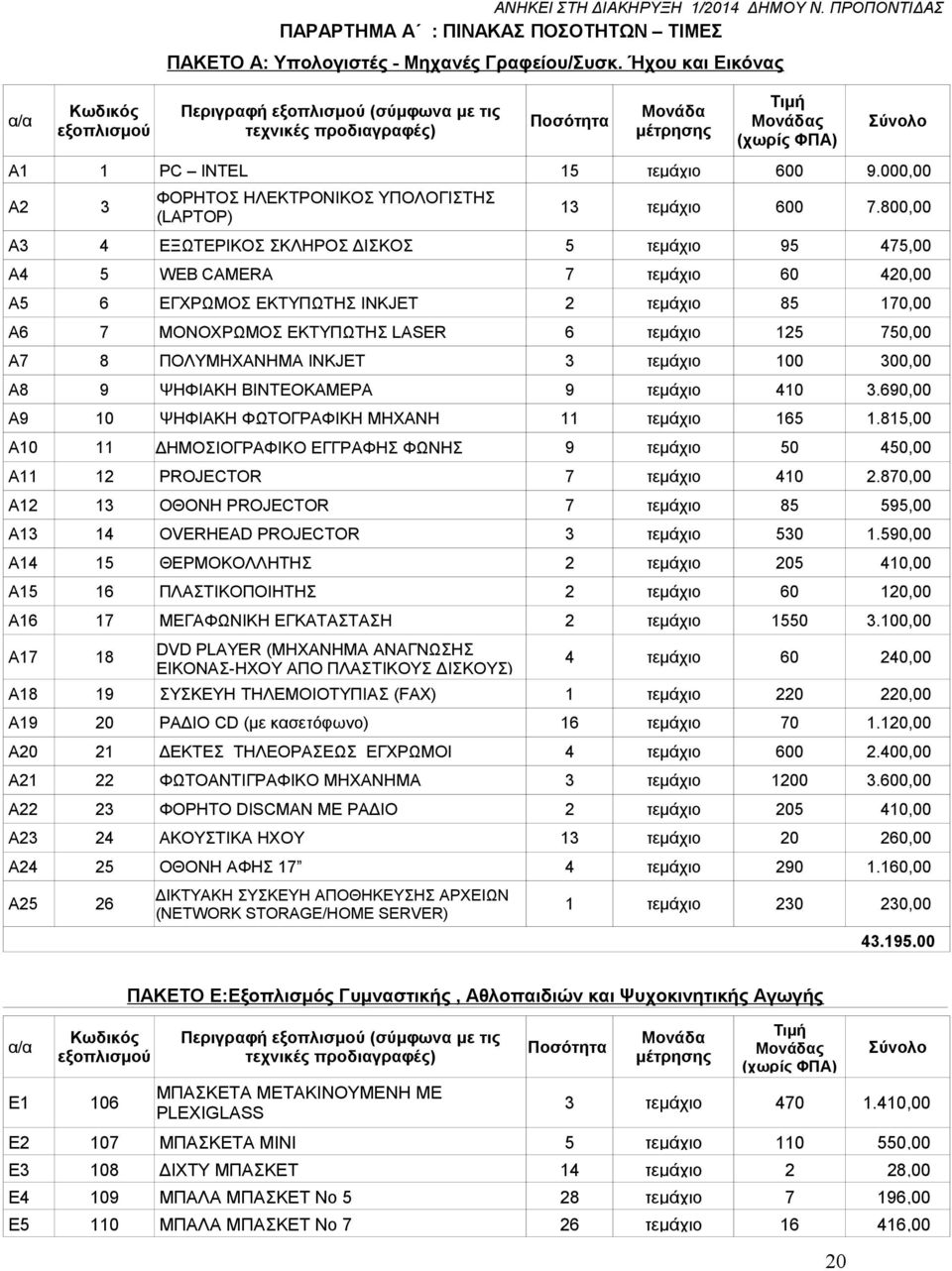 000,00 Α2 3 ΦΟΡΗΤΟΣ ΗΛΕΚΤΡΟΝΙΚΟΣ ΥΠΟΛΟΓΙΣΤΗΣ (LAPTOP) 13 τεμάχιο 600 7.