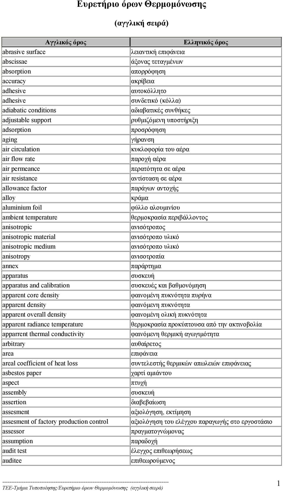 calibration apparent core density apparent density apparent overall density apparent radiance temperature apparrent thermal conductivity arbitrary area areal coefficient of heat loss asbestos paper