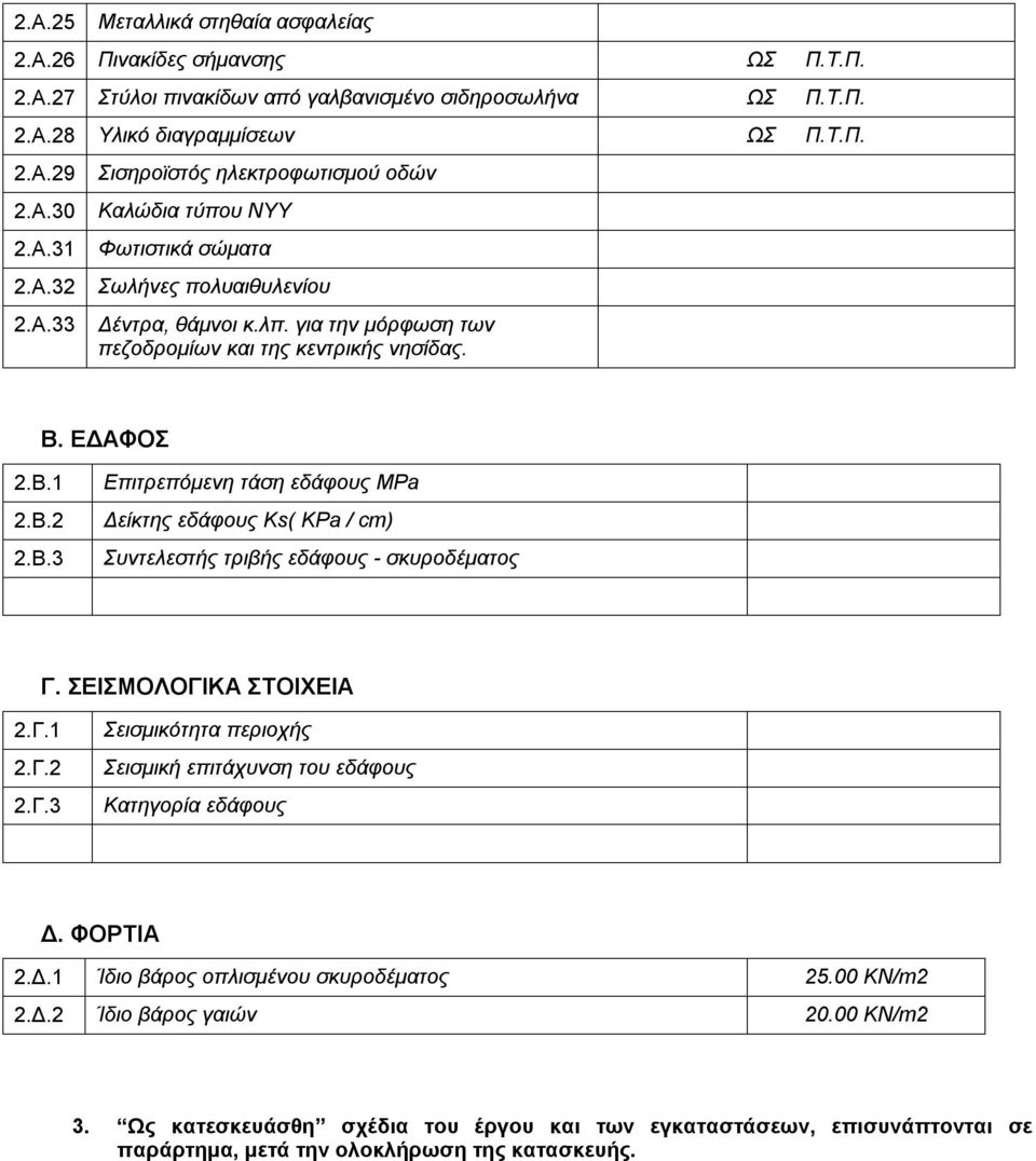 Β.3 Επιτρεπόμενη τάση εδάφους ΜPa Δείκτης εδάφους Ks( KPa / cm) Συντελεστής τριβής εδάφους - σκυροδέματος Γ. ΣΕΙΣΜΟΛΟΓΙΚΑ ΣΤΟΙΧΕΙΑ 2.Γ.1 2.Γ.2 2.Γ.3 Σεισμικότητα περιοχής Σεισμική επιτάχυνση του εδάφους Κατηγορία εδάφους Δ.