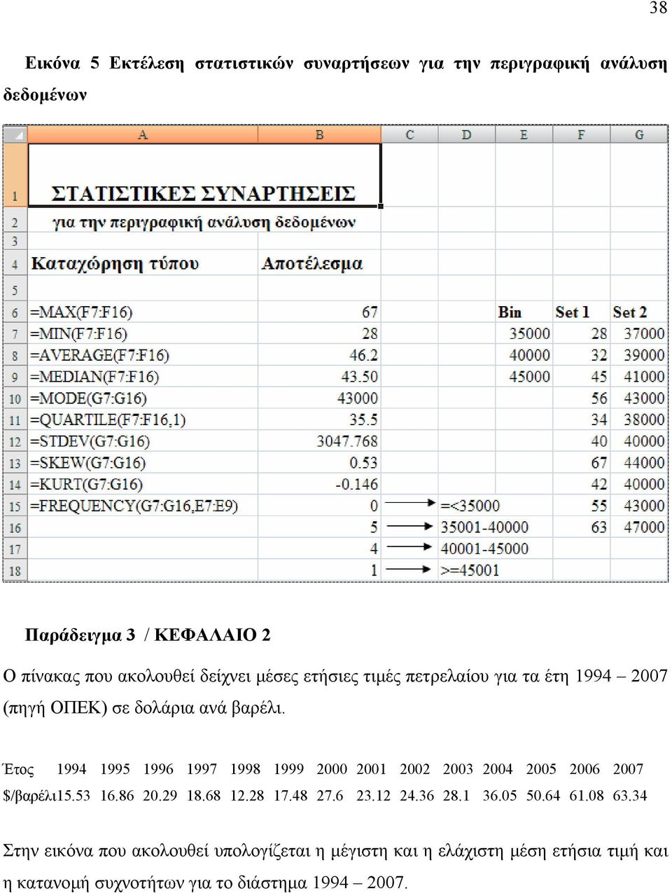 Έτος 1994 1995 1996 1997 1998 1999 2000 2001 2002 2003 2004 2005 2006 2007 $/βαρέλι15.53 16.86 20.29 18.68 12.28 17.48 27.6 23.