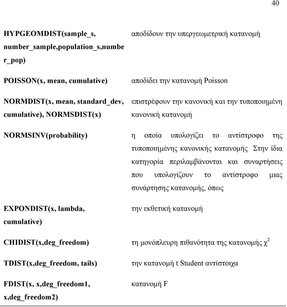 κανονικής κατανοµής Στην ίδια κατηγορία περιλαµβάνονται και συναρτήσεις που υπολογίζουν το αντίστροφο µιας συνάρτησης κατανοµής, όπως EXPONDIST(x, lambda, cumulative) την εκθετική