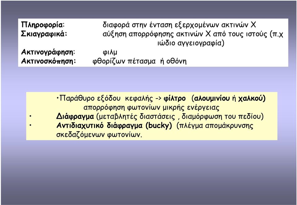 χ ιώδιο αγγειογραφία) φιλµ φθορίζων πέτασµα ή οθόνη Παράθυρο εξόδου κεφαλής -> φίλτρο (αλουµινίου ή