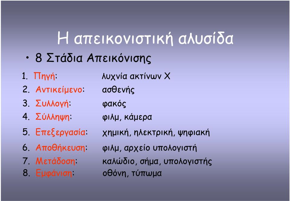 Σύλληψη: φιλµ, κάµερα 5. Επεξεργασία: χηµική, ηλεκτρική, ψηφιακή 6.