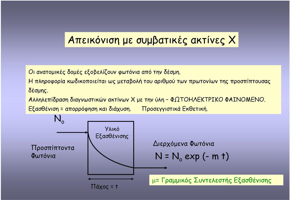 Αλληλεπίδραση διαγνωστικών ακτίνων Χ µε την ύλη ΦΩΤΟΗΛΕΚΤΡΙΚΟ ΦΑΙΝΟΜΕΝΟ. Εξασθένιση = απορρόφηση και διάχυση.