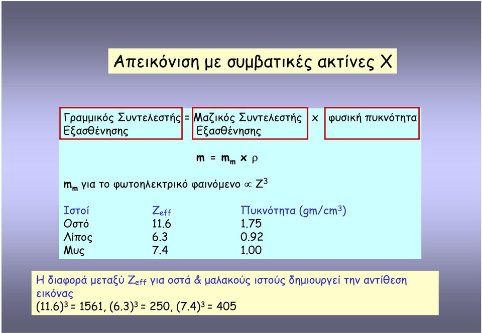 eff Πυκνότητα (gm/cm 3 ) Οστό 11.6 1.75 Λίπος 6.3 0.92 Μυς 7.4 1.