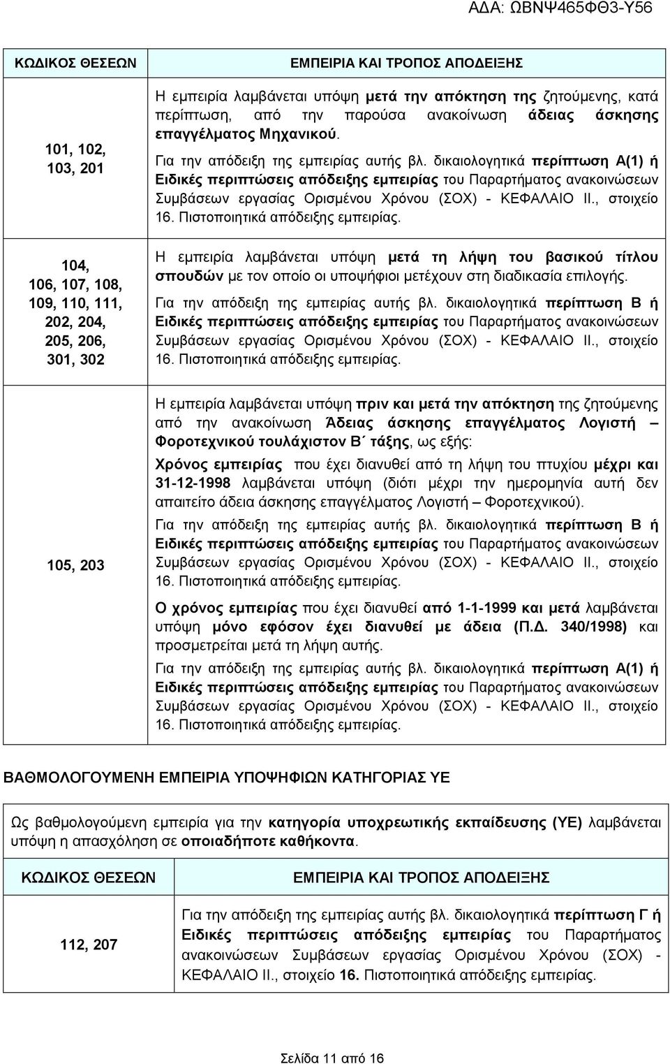 δικαιολογητικά περίπτωση Α(1) ή Ειδικές περιπτώσεις απόδειξης εµπειρίας του Παραρτήµατος ανακοινώσεων Συµβάσεων εργασίας Ορισµένου Χρόνου (ΣΟΧ) - ΚΕΦΑΛΑΙΟ IΙ., στοιχείο 16.