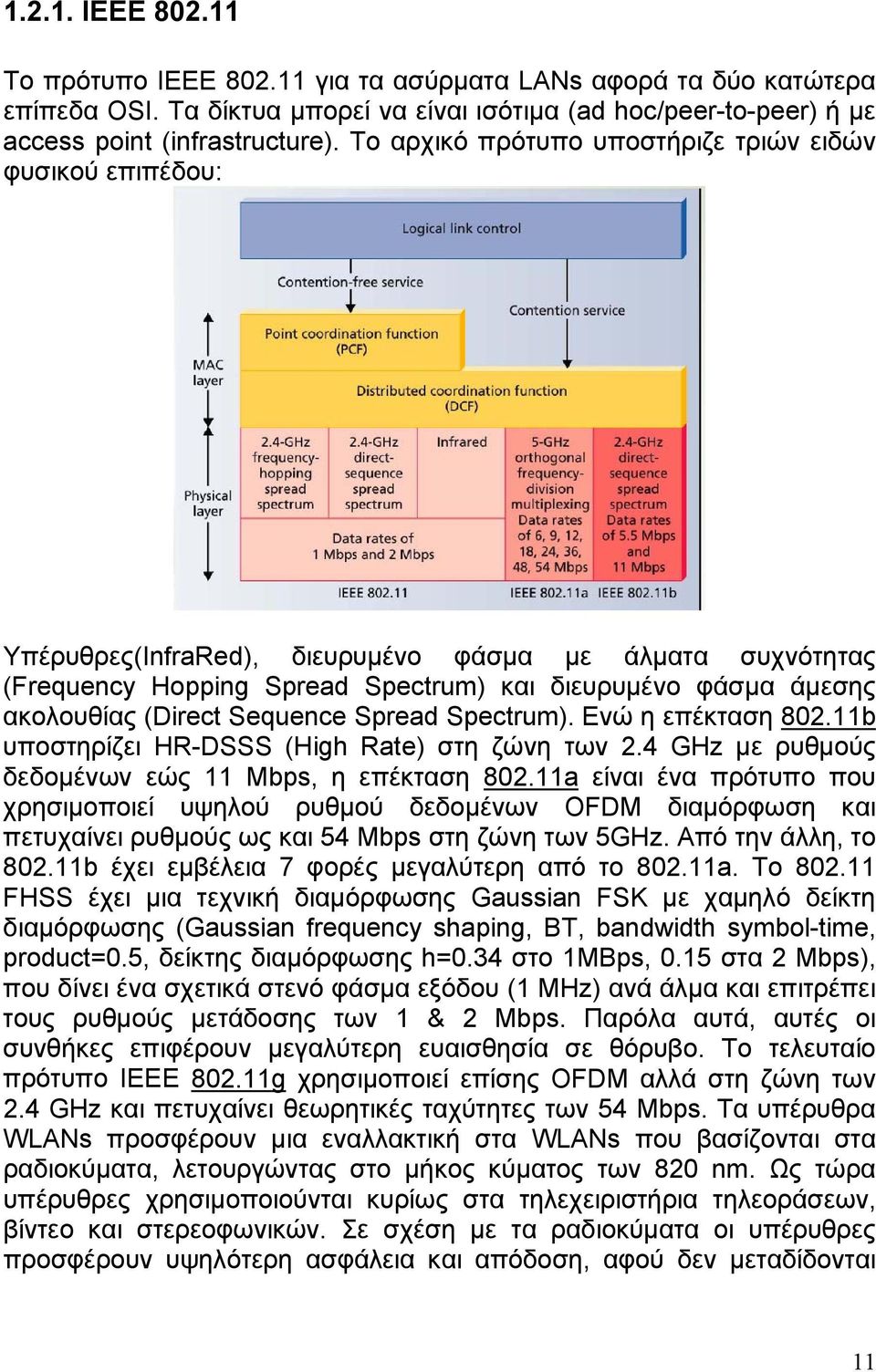 (Direct Sequence Spread Spectrum). Ενώ η επέκταση 802.11b υποστηρίζει HR-DSSS (High Rate) στη ζώνη των 2.4 GHz με ρυθμούς δεδομένων εώς 11 Mbps, η επέκταση 802.