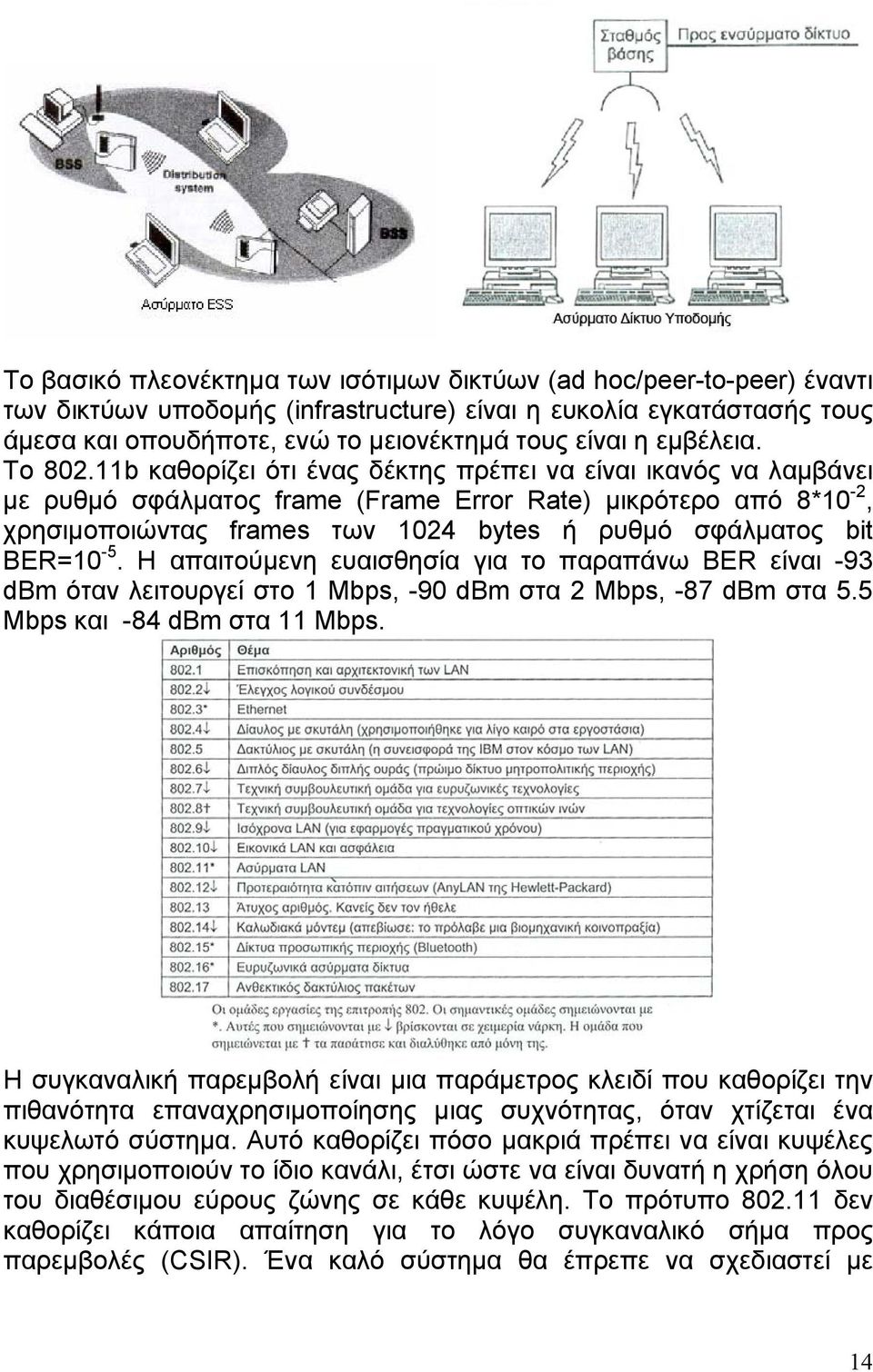 11b καθορίζει ότι ένας δέκτης πρέπει να είναι ικανός να λαμβάνει με ρυθμό σφάλματος frame (Frame Error Rate) μικρότερο από 8*10-2, χρησιμοποιώντας frames των 1024 bytes ή ρυθμό σφάλματος bit BER=10-5.