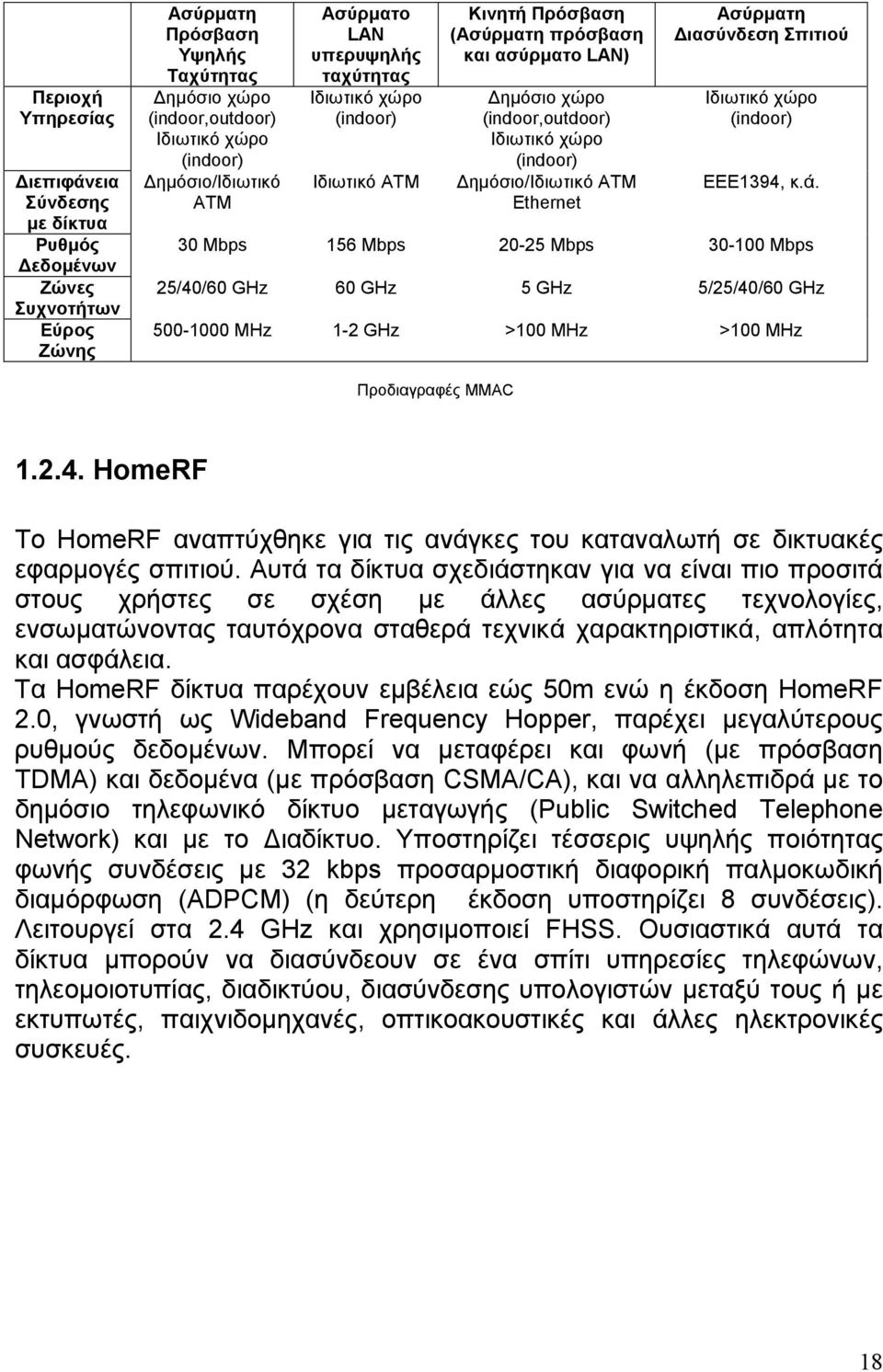 ΑΤΜ Ethernet Ασύρματη Διασύνδεση Σπιτιού Ιδιωτικό χώρο (indoor) EEE1394, κ.ά.