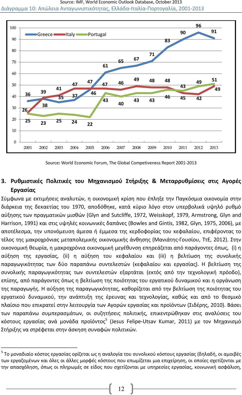 Forum, The Global Competiveness Report 2001 2013 3.