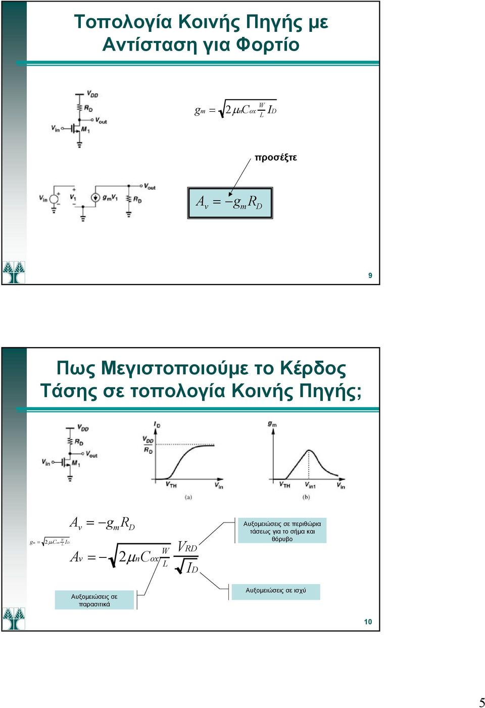 g μncx W L A v g Av μncx W L Αυξομειώσεις σε περιθώρια τάσεως για το