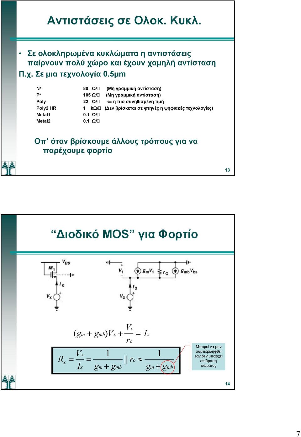 σε φτηνές η ψηφιακές τεχνολογίες) Metal 0. Ω/ Metal 0.